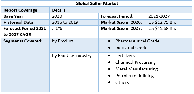 Sulfur Market 4