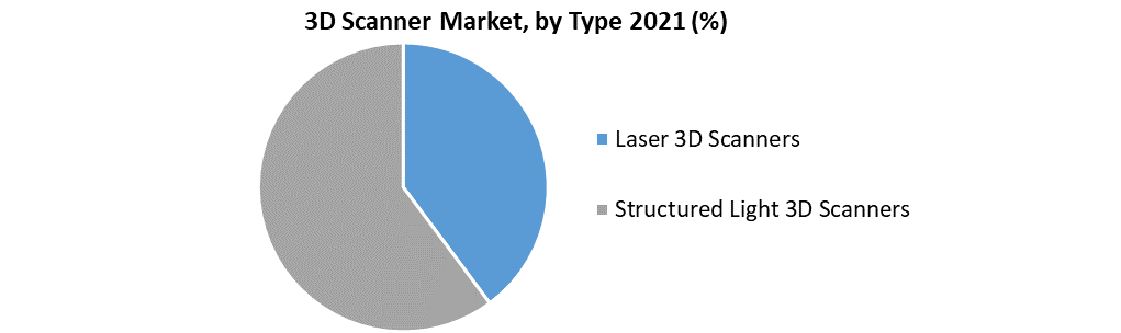 3D Scanner Market