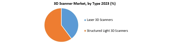 3D Scanner Market1