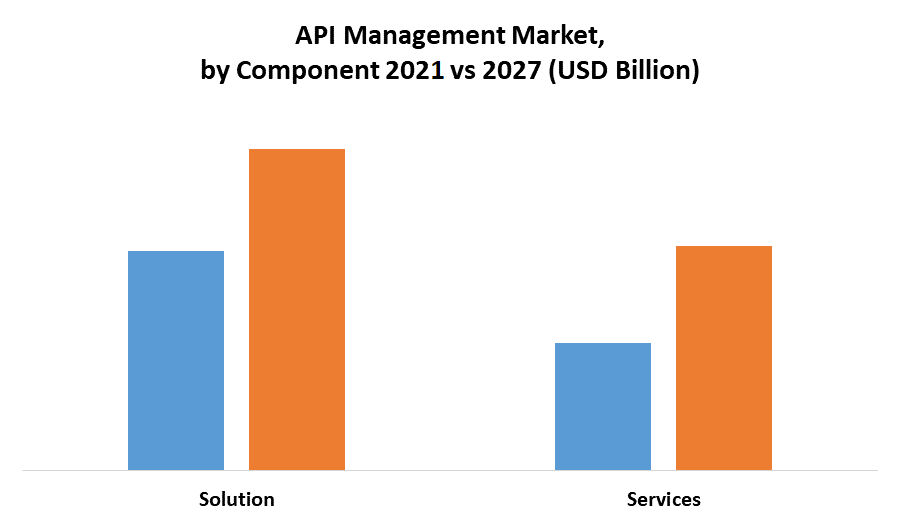 API-Management-Market-Dynamics