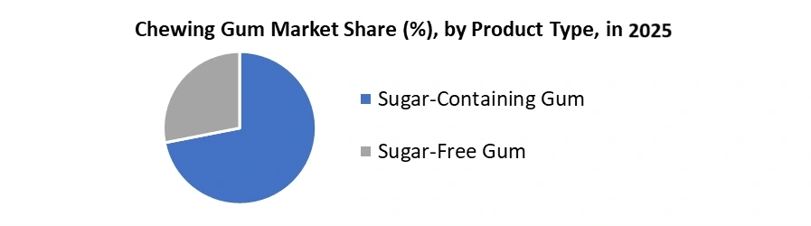 Chewing-Gum-Market-by-Product-Type