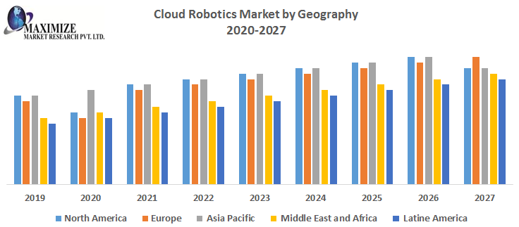 cloud robotics companies