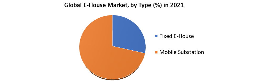 E-House Market