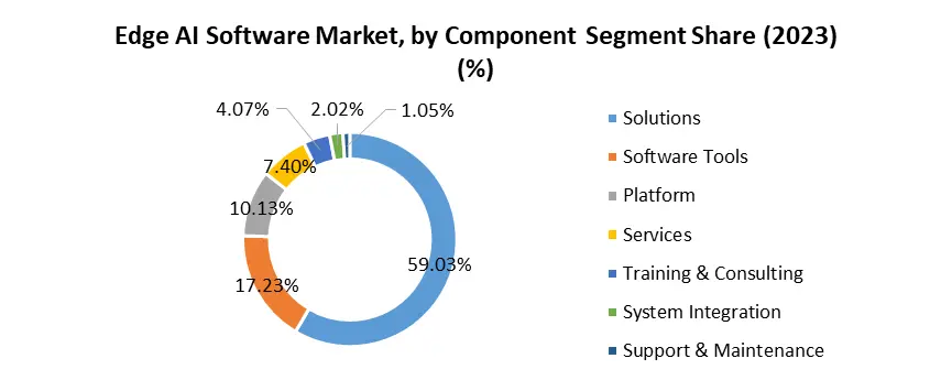 Edge Ai Software Market2