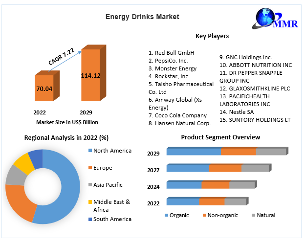 Energy-Drinks-Market 
