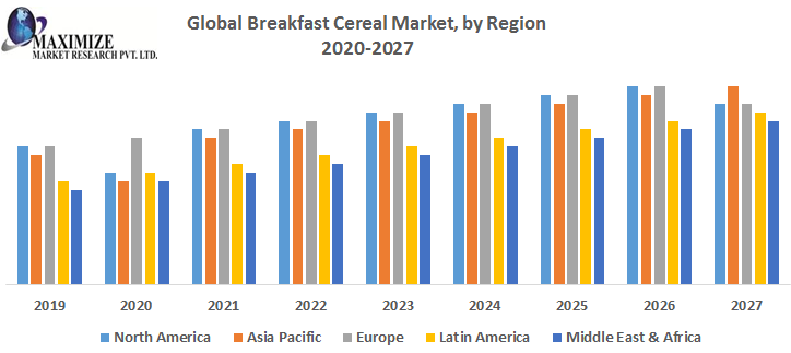 Global-Breakfast-Cereal-Market-by-Region.png