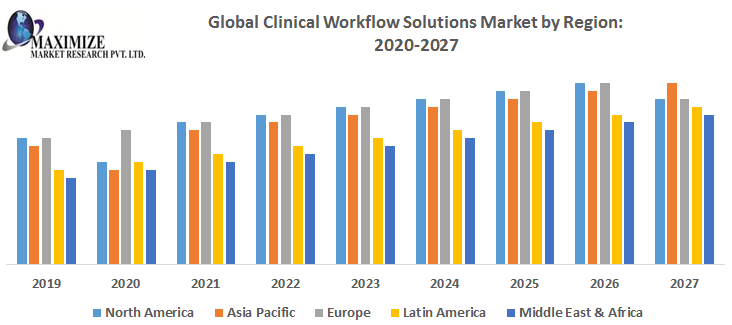 Global-Clinical-Workflow-Solutions-Market-by-Region.png