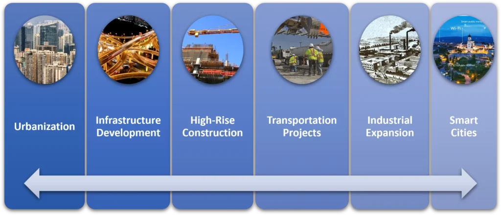 Global Construction Industry Snapshot-2025