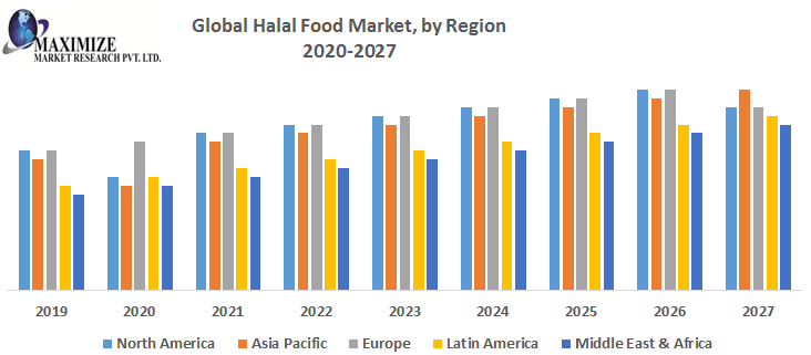 Global-Halal-Food-Market-by-Region.png
