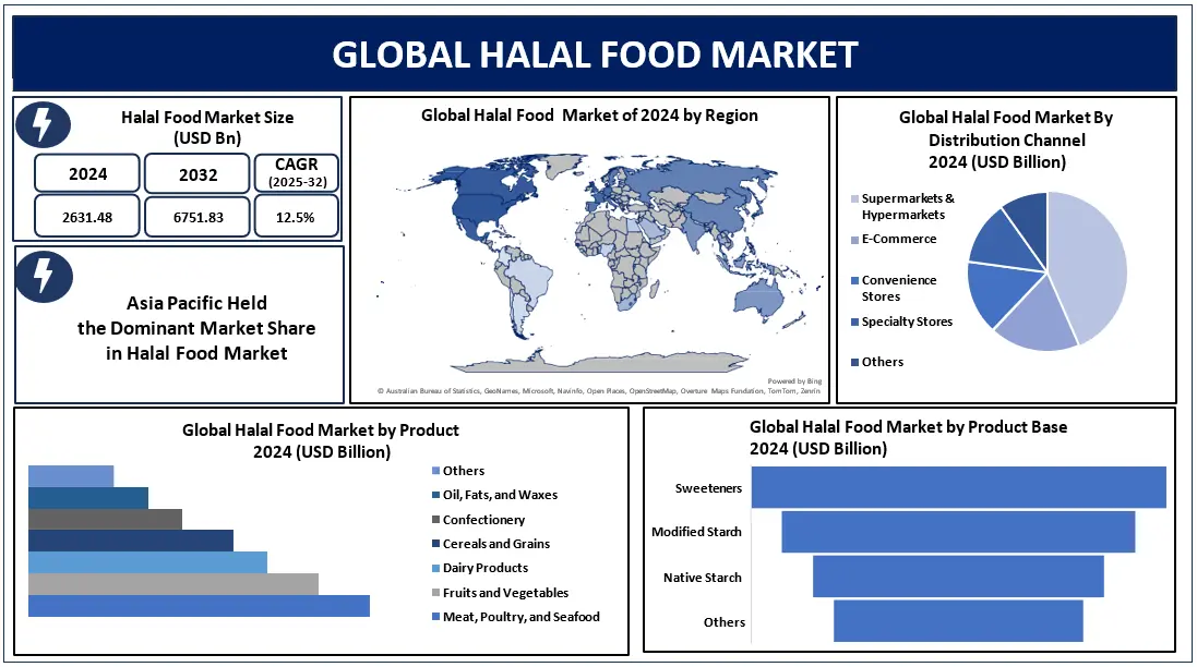 halal food size share
