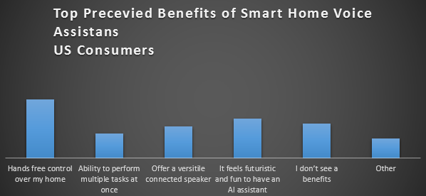 smart household appliances