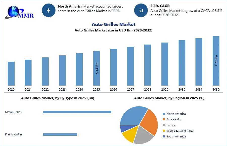 Auto Grilles Market