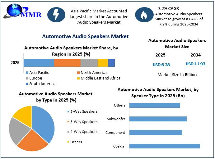 Automotive Audio Speakers Market Snapshot