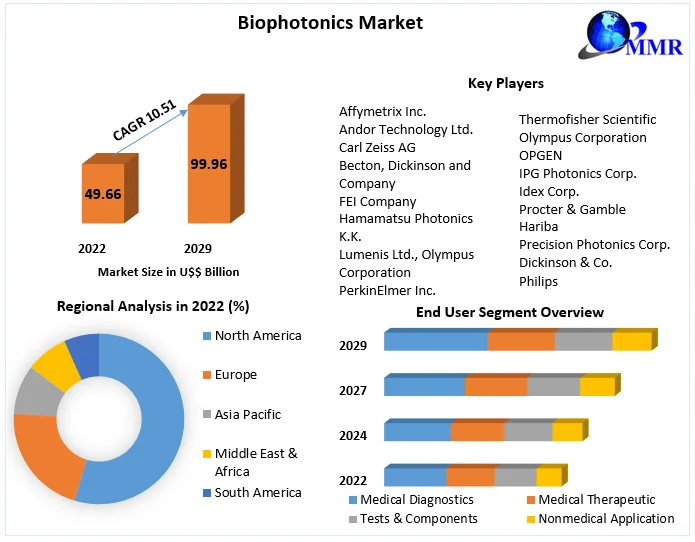 Biophotonics Market (1)