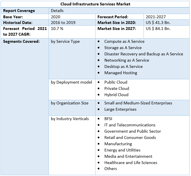 Cloud Infrastructure Services Market 5
