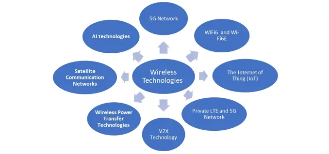 Compound Semiconductor Market1