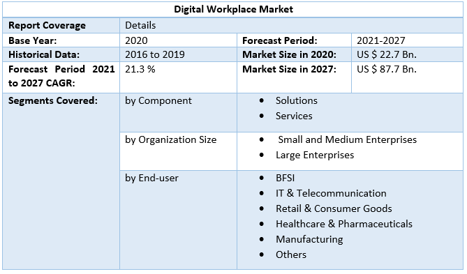 Digital Workplace Market 4