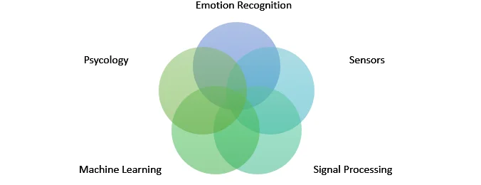Emotion Detection and Recognition Market2