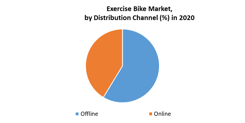 Exercise Bike Market 3