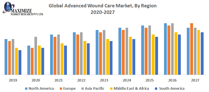 Global-Advanced-Wound-Care-Market-By-Region.png