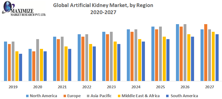 Global-Artificial-Kidney-Market-by-Region.png