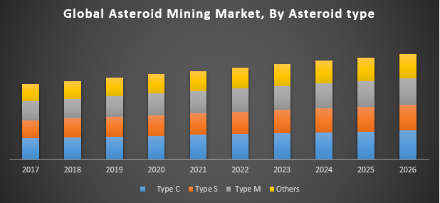 Global Asteroid Mining Market