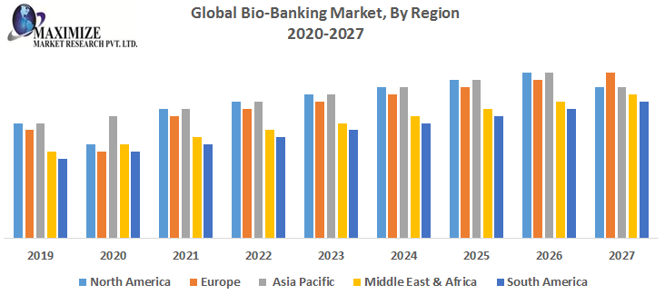 Global-Bio-Banking-Market-By-Region.png