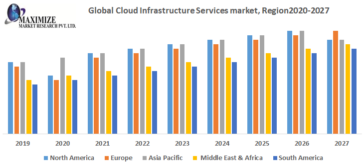 Global-Cloud-Infrastructure-Services-market-Region.png