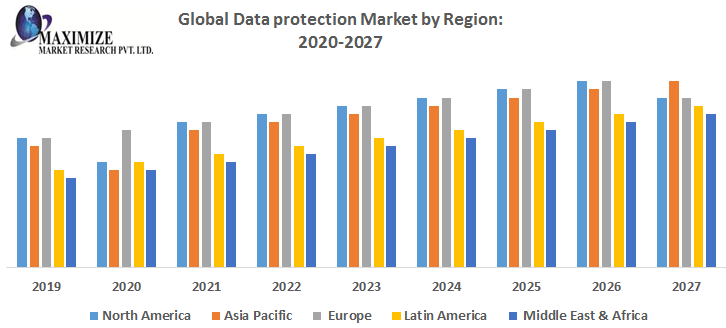 Global-Data-protection-Market-by-Region.png