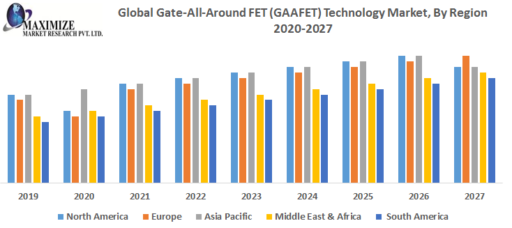 Global-Gate-All-Around-FET-GAAFET-Technology-Market-By-Region.png