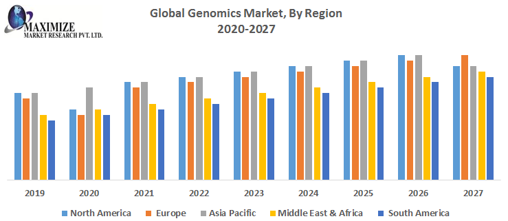 Global-Genomics-Market-By-Region.png