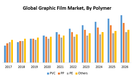 Global Graphic Film Market