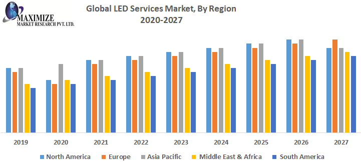 Global-LED-Services-Market-By-Regio.png
