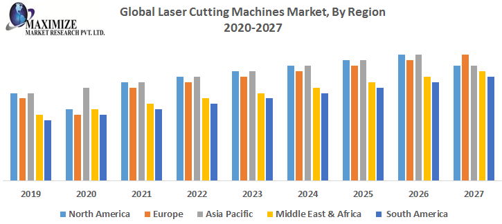 Global-Laser-Cutting-Machines-Market-By-Region.png