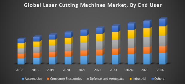 Global Laser Cutting Machines Market