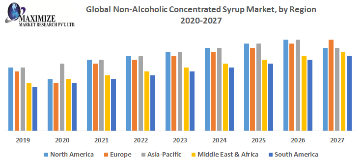 Global-Non-Alcoholic-Concentrated-Syrup-Market-by-Region.png