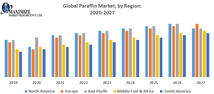 Global-Paraffin-Market-by-Region.png