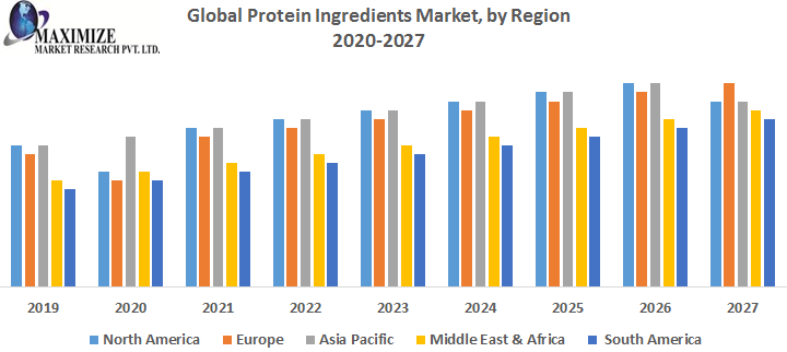 Global-Protein-Ingredients-Market-by-Region.png