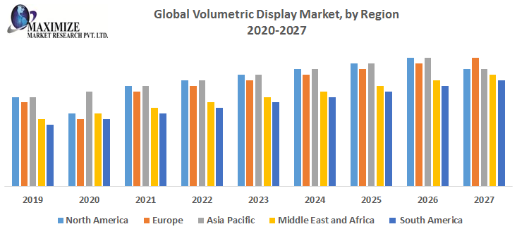 Global Volumetric Display Market 