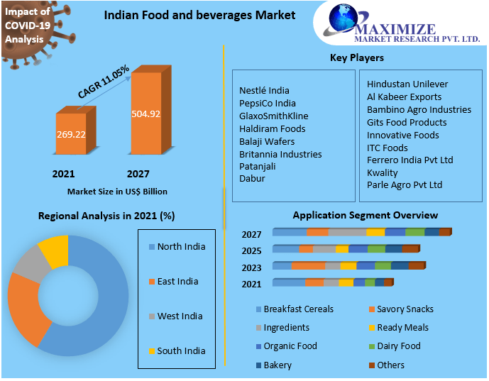 market research industry in india statistics