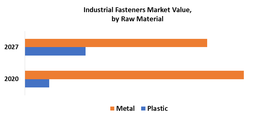Industrial Fasteners Market 1