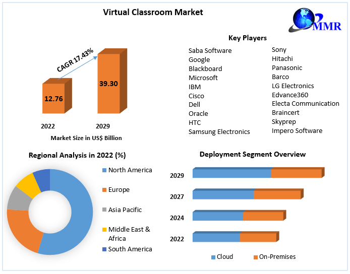 Virtual-Classroom-Market
