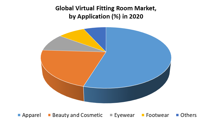 Virtual Fitting Room Market 2