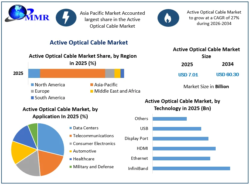 Active Optical Cable Market size