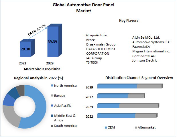 Automotive Door Panel Market