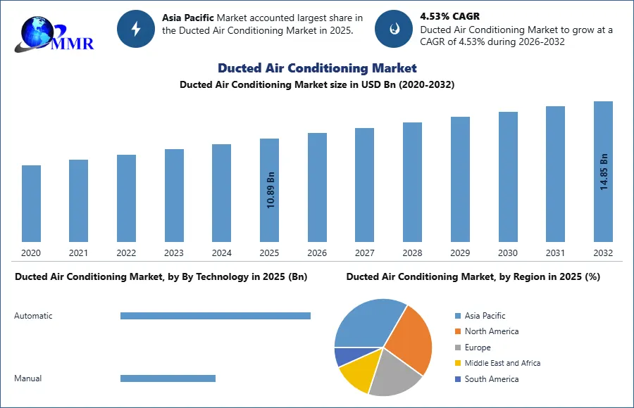 Ducted Air Conditioning Market