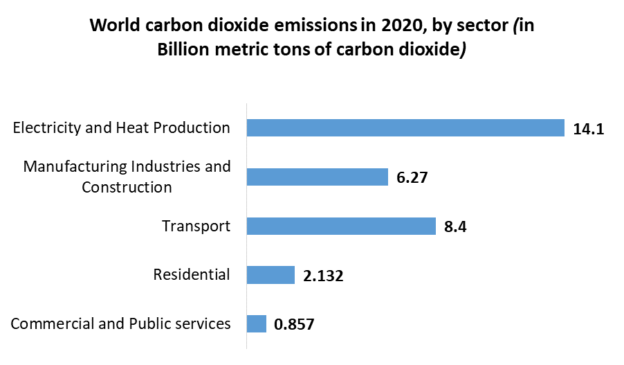 Emission Monitoring System Market Global Industry Analysis and