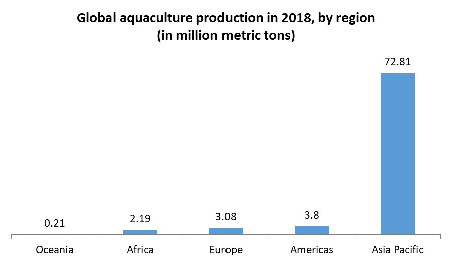Farm Management Software MarketGlobal Industry Analysis and Forecast