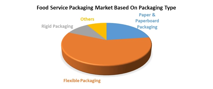 Food Service Packaging market2