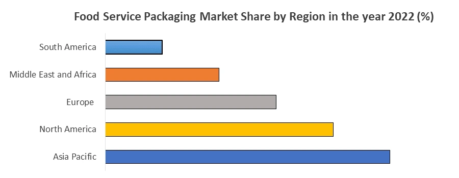 https://www.maximizemarketresearch.com/wp-content/uploads/2019/05/Food-Service-Packaging-market3.webp